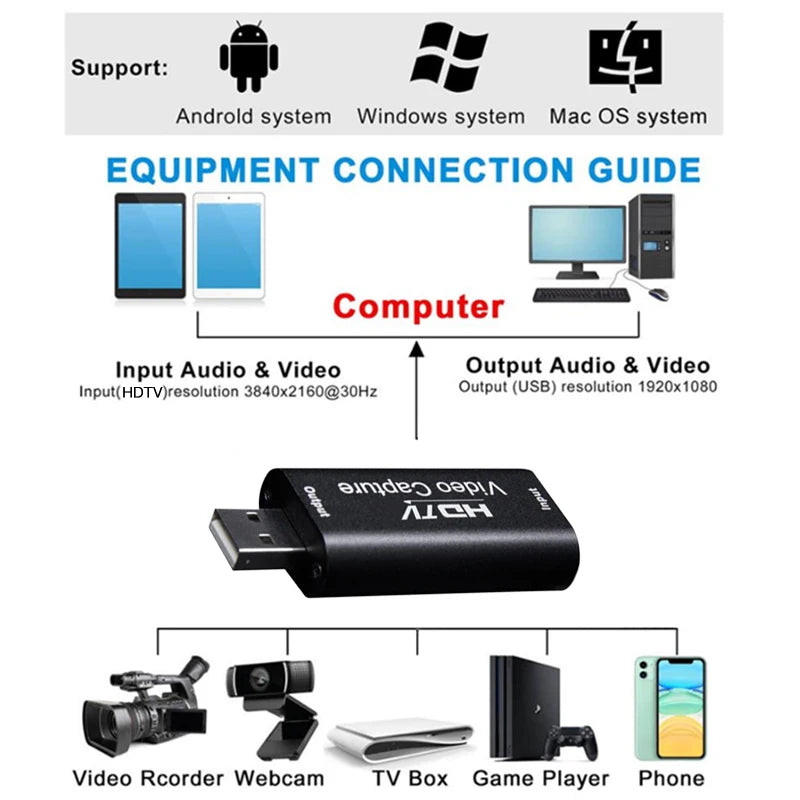 4K HDMI Video Capture Card USB 2.0 Game Audio Grabber Video Capture Card HIP