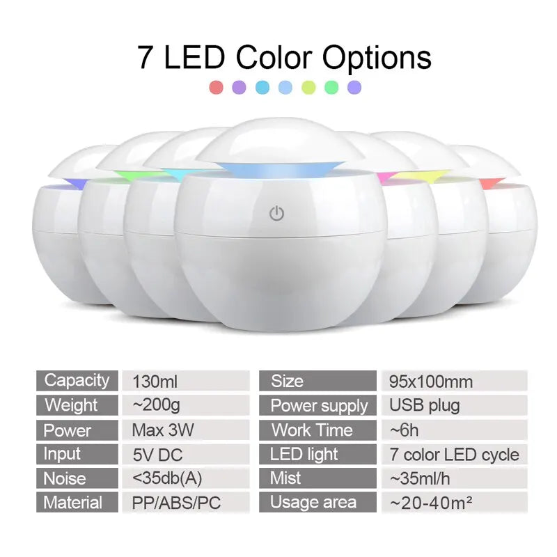 USB Mini Humidifier Aromatherapy Diffuser & LED Mood Light USB Mini Humidifier HIP