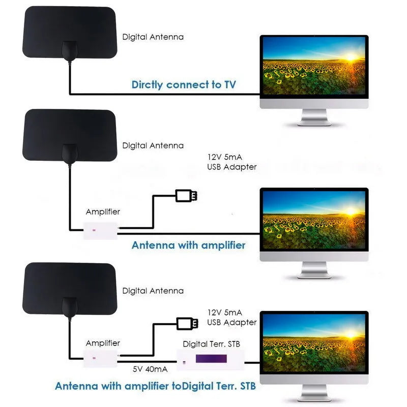 Flat Digital TV Antenna with High Gain Signal Booster – Home & RV Digital TV Antenna HIP
