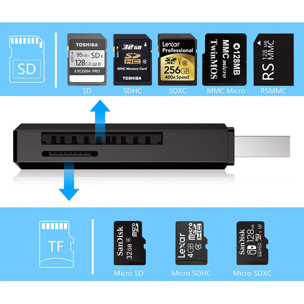 USB 3.0 Multi-Card Reader – SD, Micro SD, TF & SDXC Adapter USB Card Reader HIP