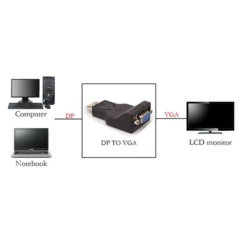 DisplayPort to VGA Adapter 1080P HD – Plug & Play Converter Display Port Adapter HIP