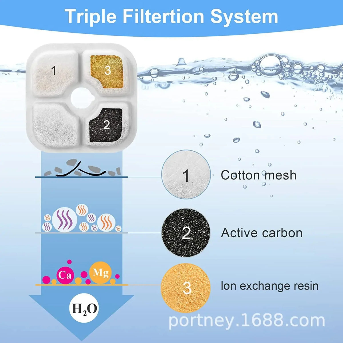 Replacement Activated Carbon Filter Cat Dog Drinking Fountain Replaced Filters for Pet Water Fountain Dispenser Accessories HIP