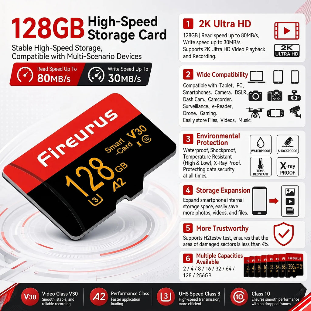 Class 10 Micro SD TF Memory Card 2GB–128GB | High Speed Micro SD Memory Card HIP
