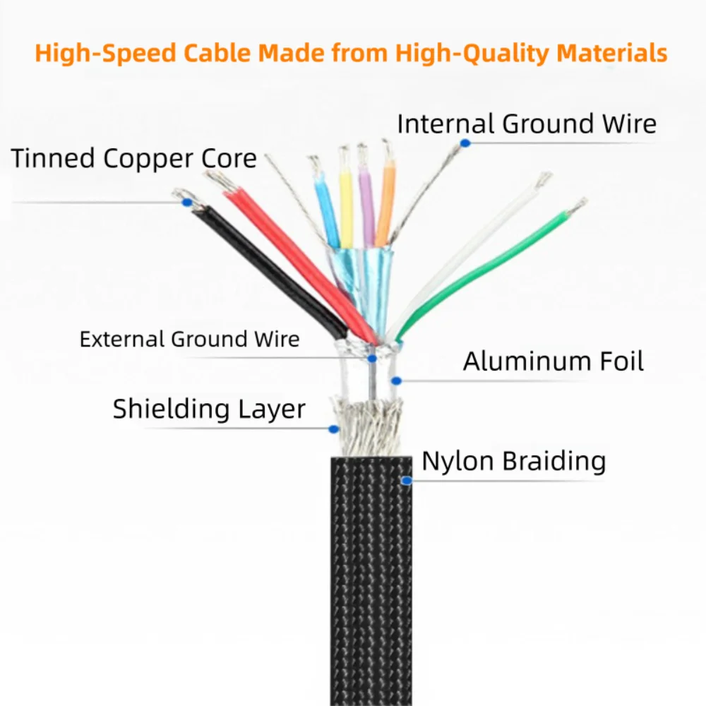 USB-C to USB-B 3.0 Braided Cable – Gold Plated Printer Cable USB Printer Cable HIP