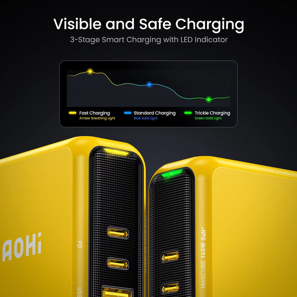 AOHI Pro 140W GaN 3-Port USB-C Fast Charger | PD 3.1 USB-C GaN Charger HIP