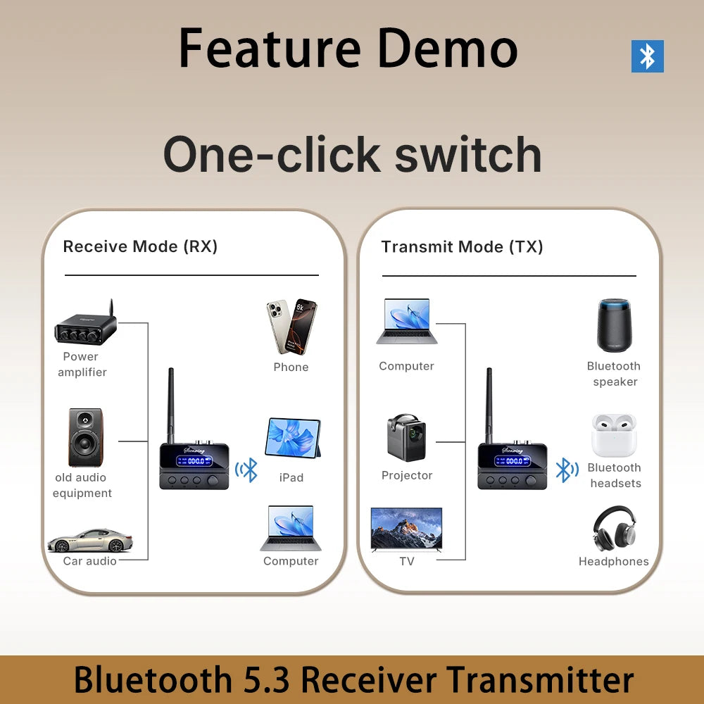 Bluetooth 5.3 Transmitter Receiver – OPT/AUX/RCA 2-in-1 Bluetooth Audio Adapter HIP