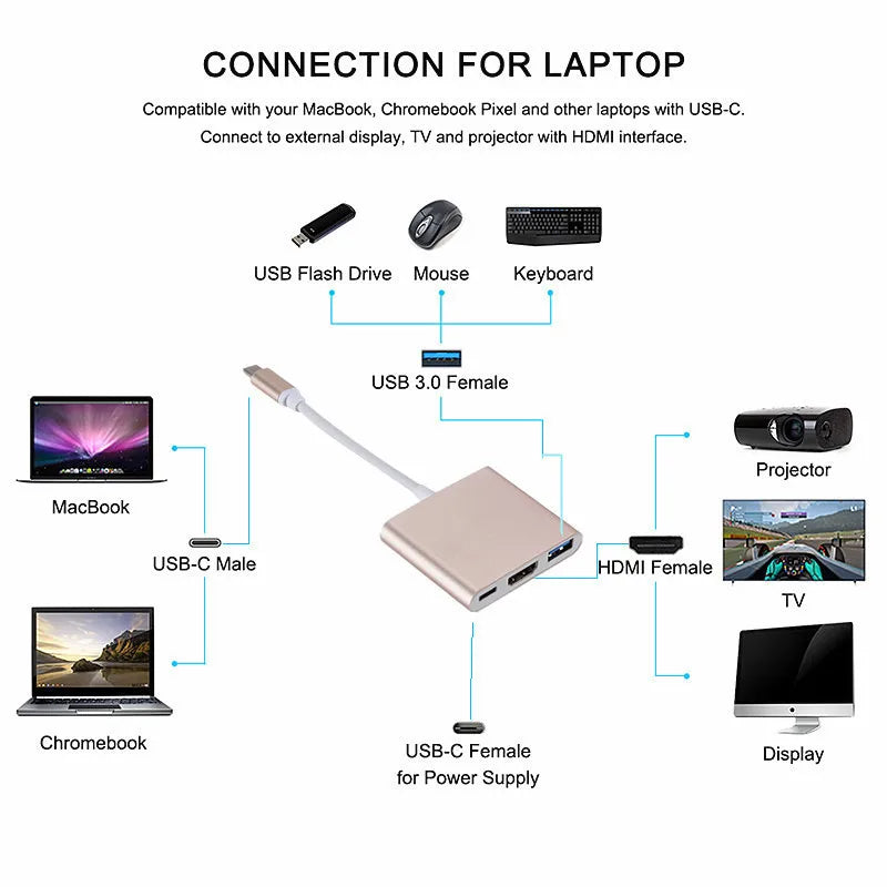 4K USB-C to HDMI Adapter – USB 3.0 Hub & 60W Charging USB-C Multiport Adapter HIP