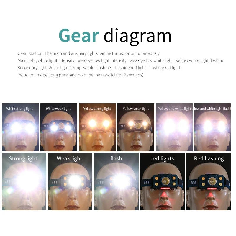 ESMARTER LED Headlamp USB Rechargeable Waterproof High Lumens LED Headlamp HIP