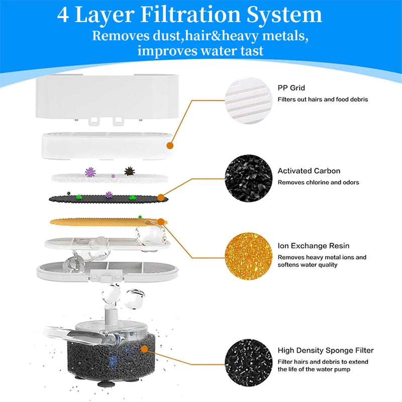 Replacement Activated Carbon Filter Cat Dog Drinking Fountain Replaced Filters for Pet Water Fountain Dispenser Accessories HIP