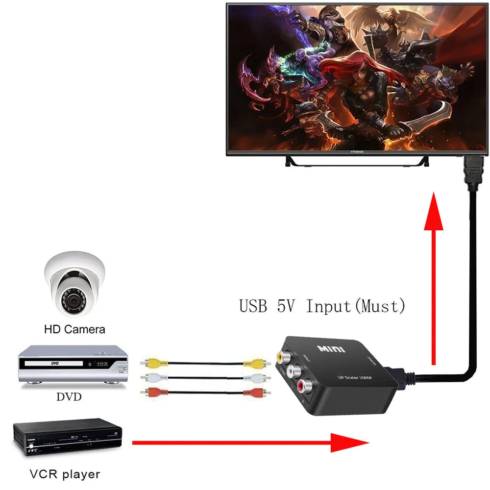 AV RCA to HDMI & VGA Converter Bundle – Multi-Adapter Kit Video Signal Converter HIP