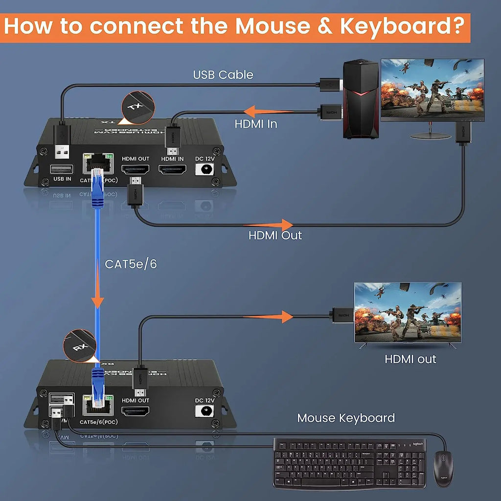 HDMI KVM Extender 60m Cat5e/6 – 1080P USB POC Loop Out KVM Extender HIP