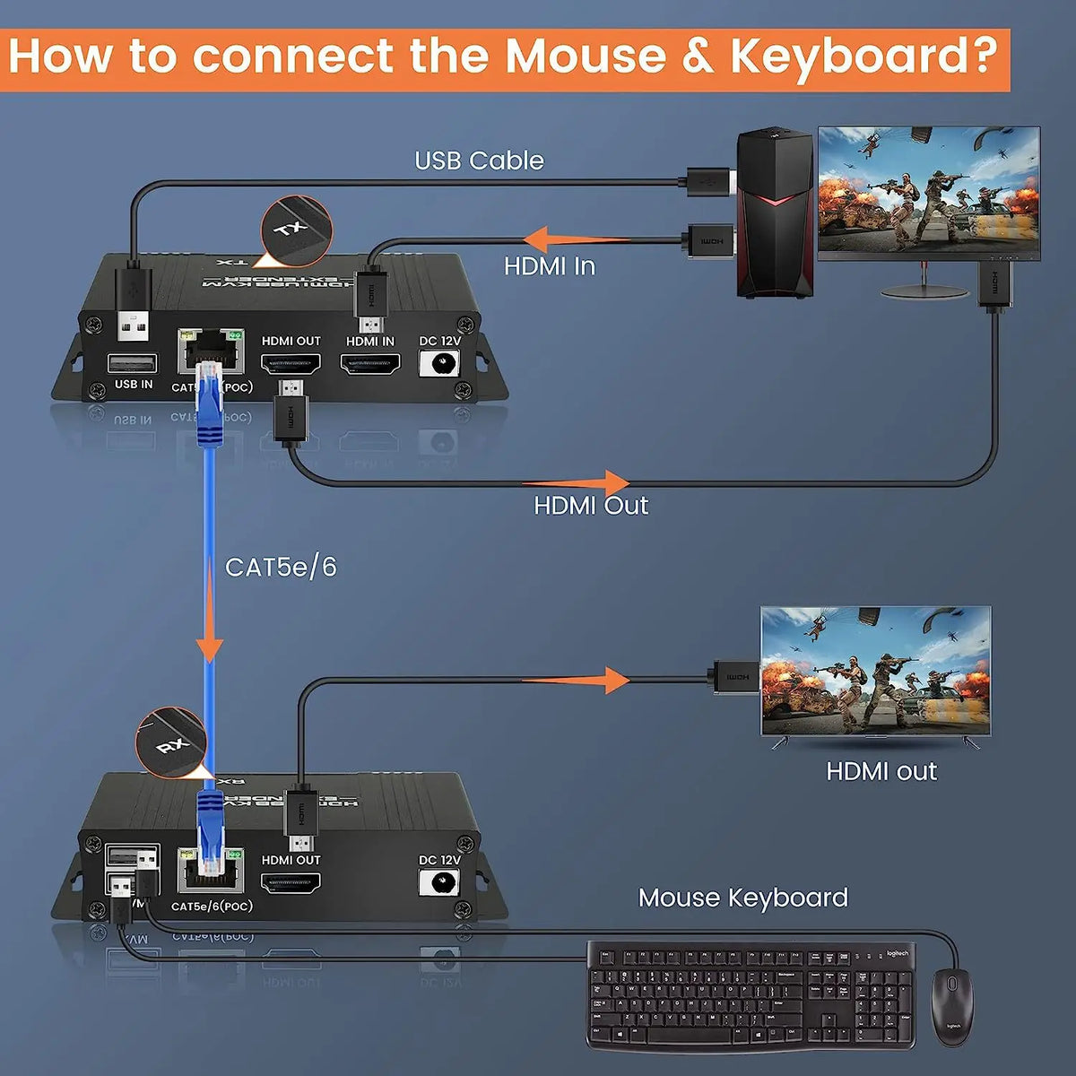 HDMI KVM Extender 60m Cat5e/6 – 1080P USB POC Loop Out KVM Extender HIP