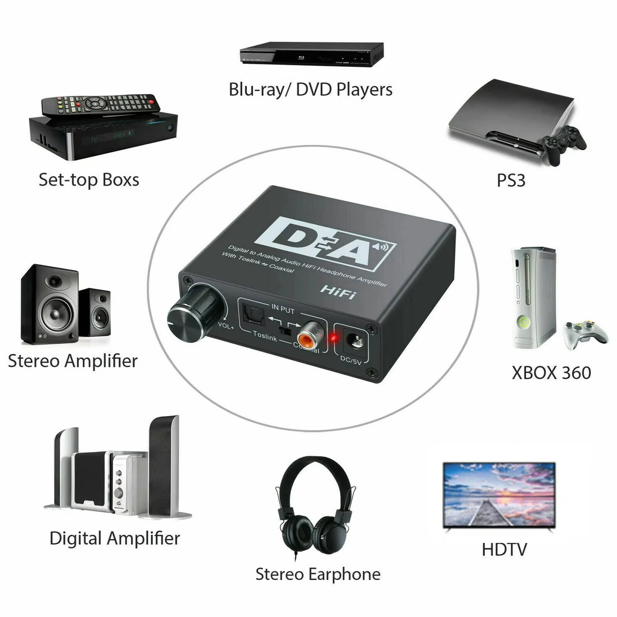 HiFi DAC Amp Digital To Analog Audio Converter RCA 3.5mm Jack Headphone Amplifier with Toslink Optical Coaxial Input Output HIP