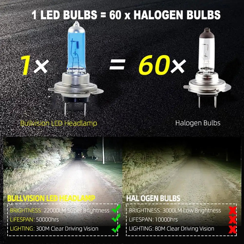 2pcs 6000k Super Bright White H7 Halogen Bulb 12V Car HeadLight Bulb h7 55w 100w Halogen Lamp Car HeadLight Replacement Bulb HIP