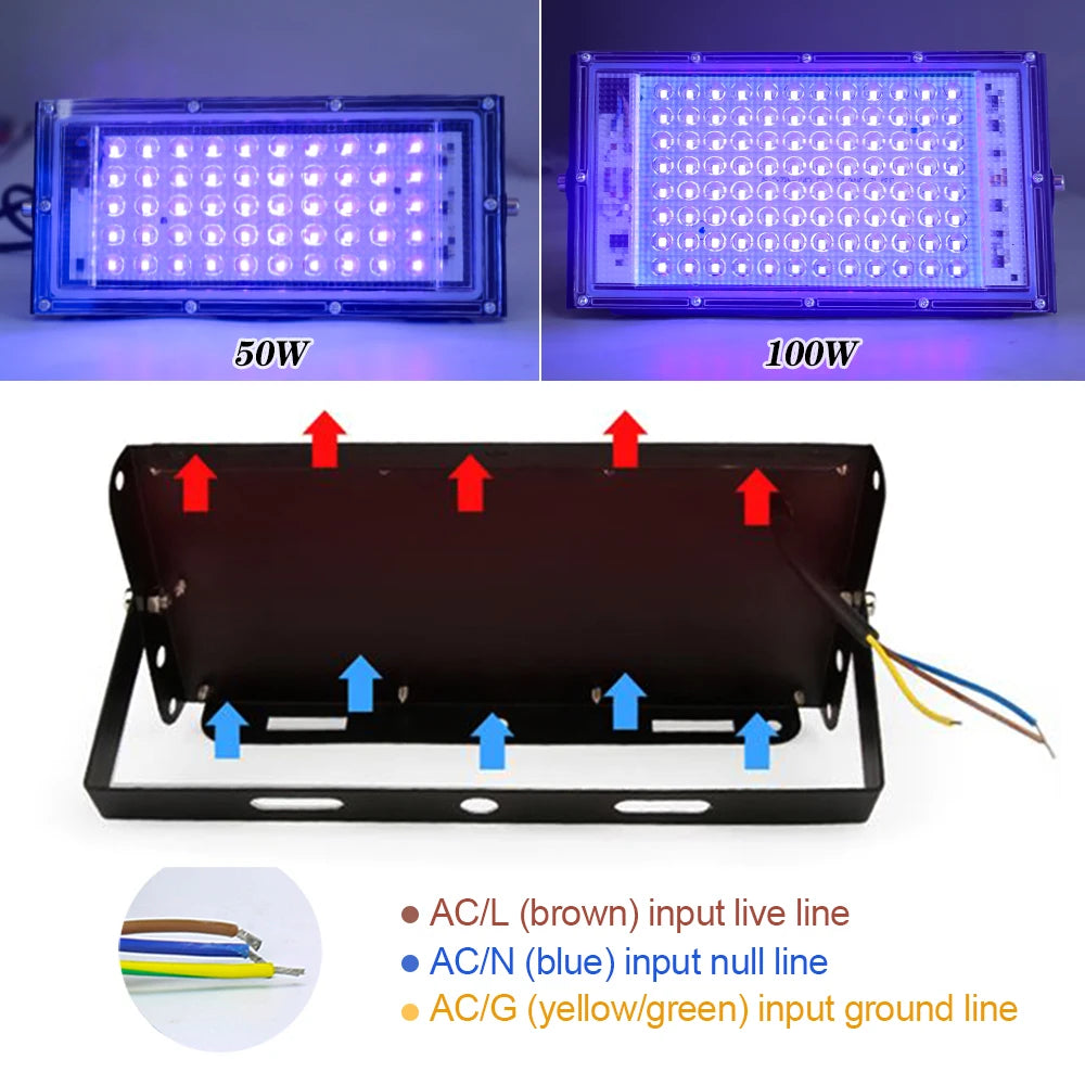 UV LED Floodlight 50W–150W 395nm Stage & Party Black Light UV LED Floodlight HIP