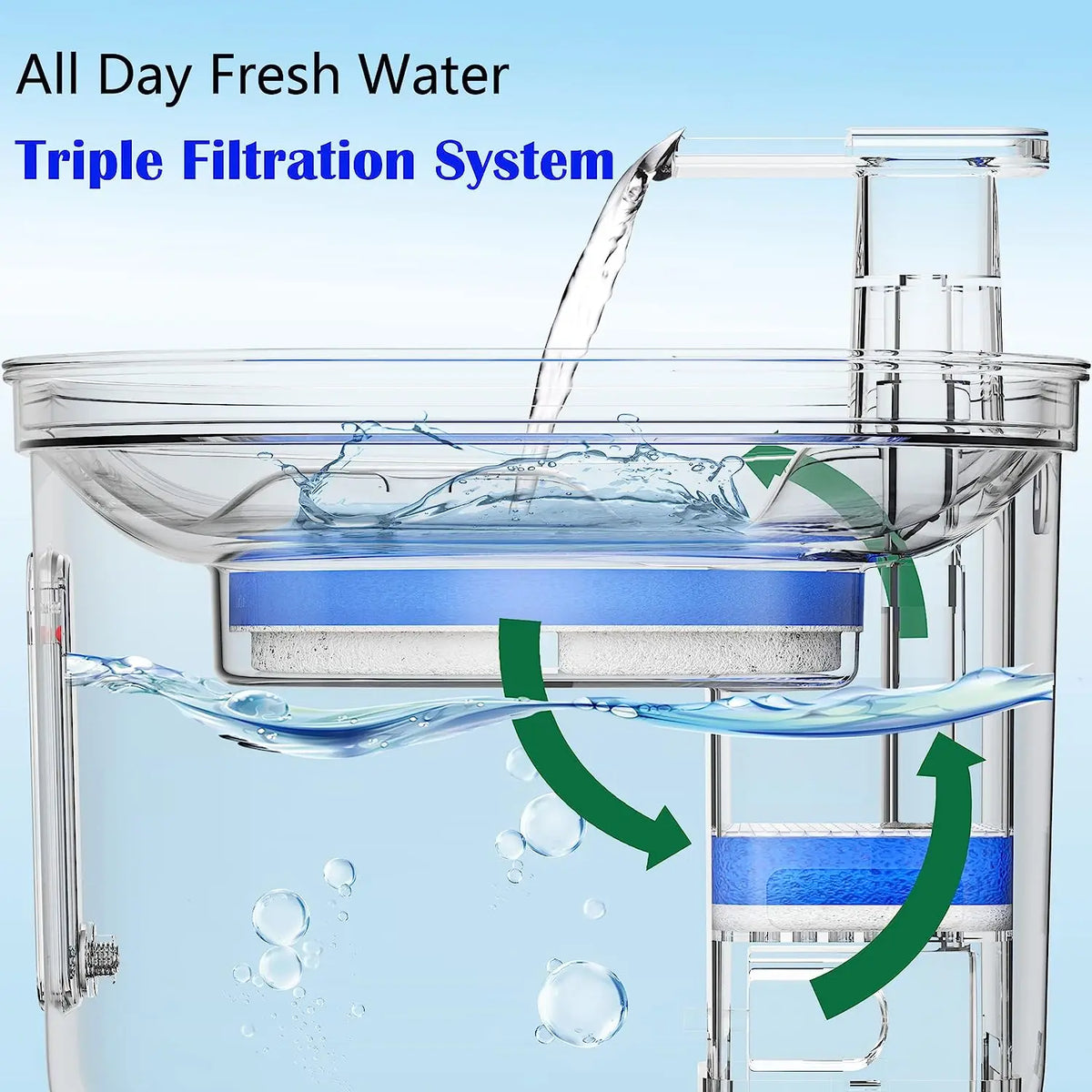 Pet Water Dispenser Filter Cat Water Fountain Filter Drinking Fountain Filter Cycle Filtering Easy To Clean HIP