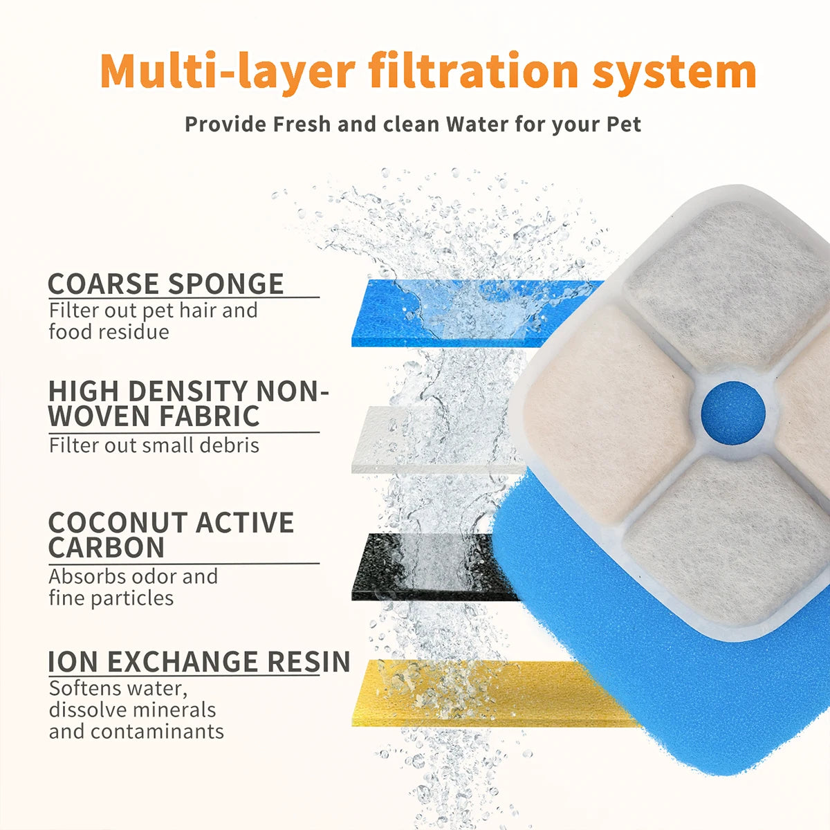 Replacement Filters for 9L 5.5L Dog Water Fountain Activated Carbon Replacement Filters Pet Dog Cat Water Dispenser Filters HIP