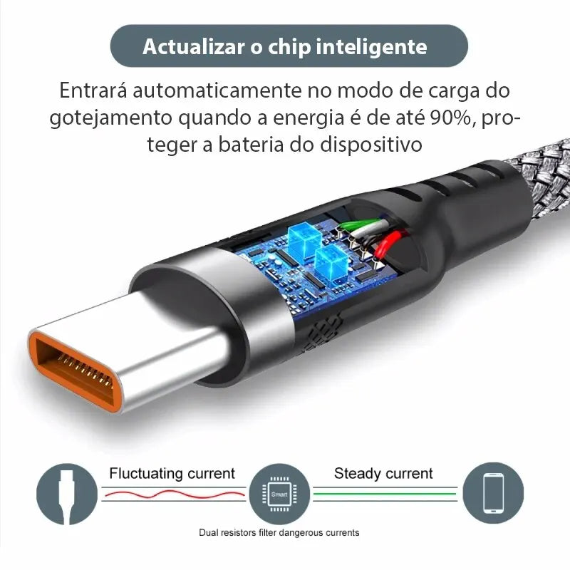 Type-C USB 5A Fast Charging Cable – 1M to 5M | Android USB Charging Cable HIP