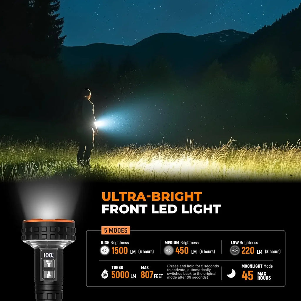 ESMARTER Mini Rechargeable LED Flashlight – 500m Beam LED Flashlight HIP