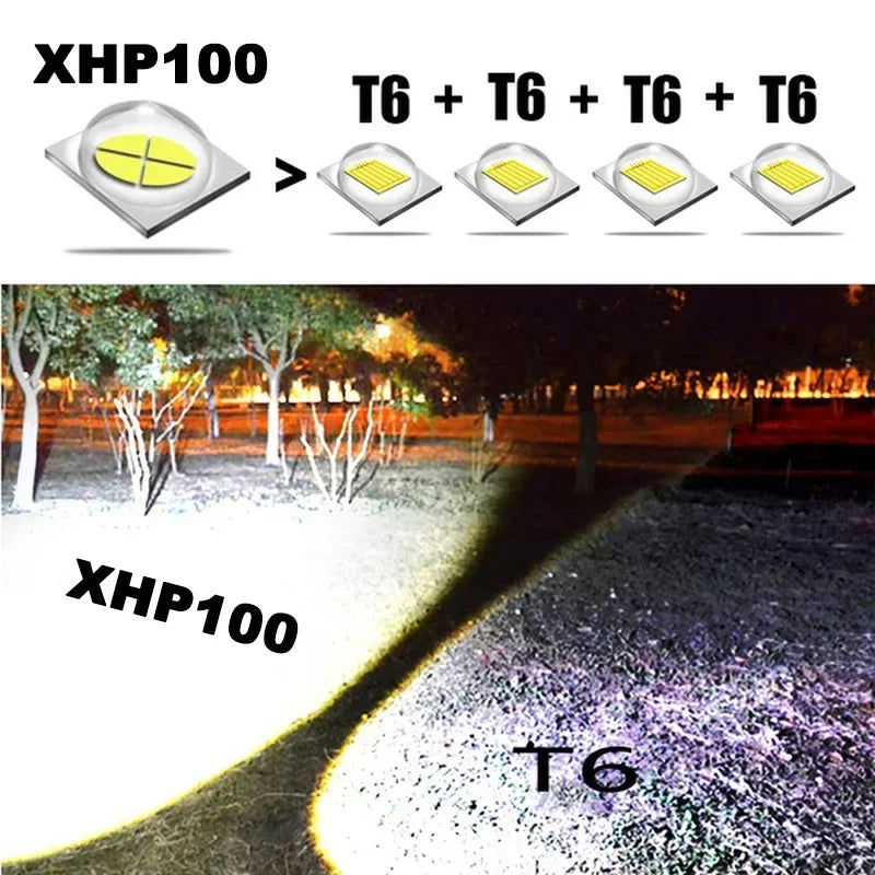 ESMARTER XHP100 LED Flashlight – Zoomable USB Rechargeable Torch LED Flashlight HIP
