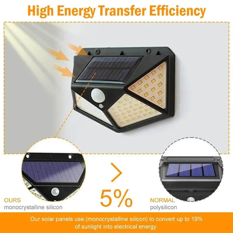 100 LED Solar Motion Sensor Wall Light – IP65 Waterproof Solar Wall Light HIP