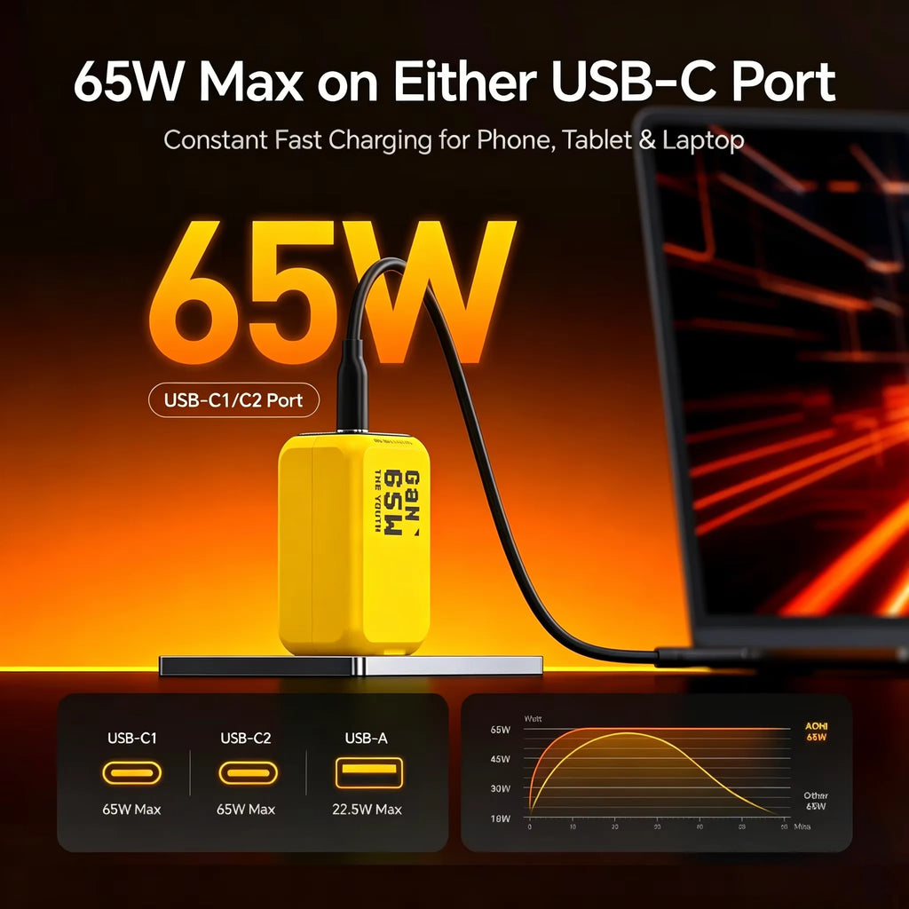 AOHI Youth 65W GaN 3-Port USB-C PD Fast Charger | QC4.0 GaN USB-C Charger HIP