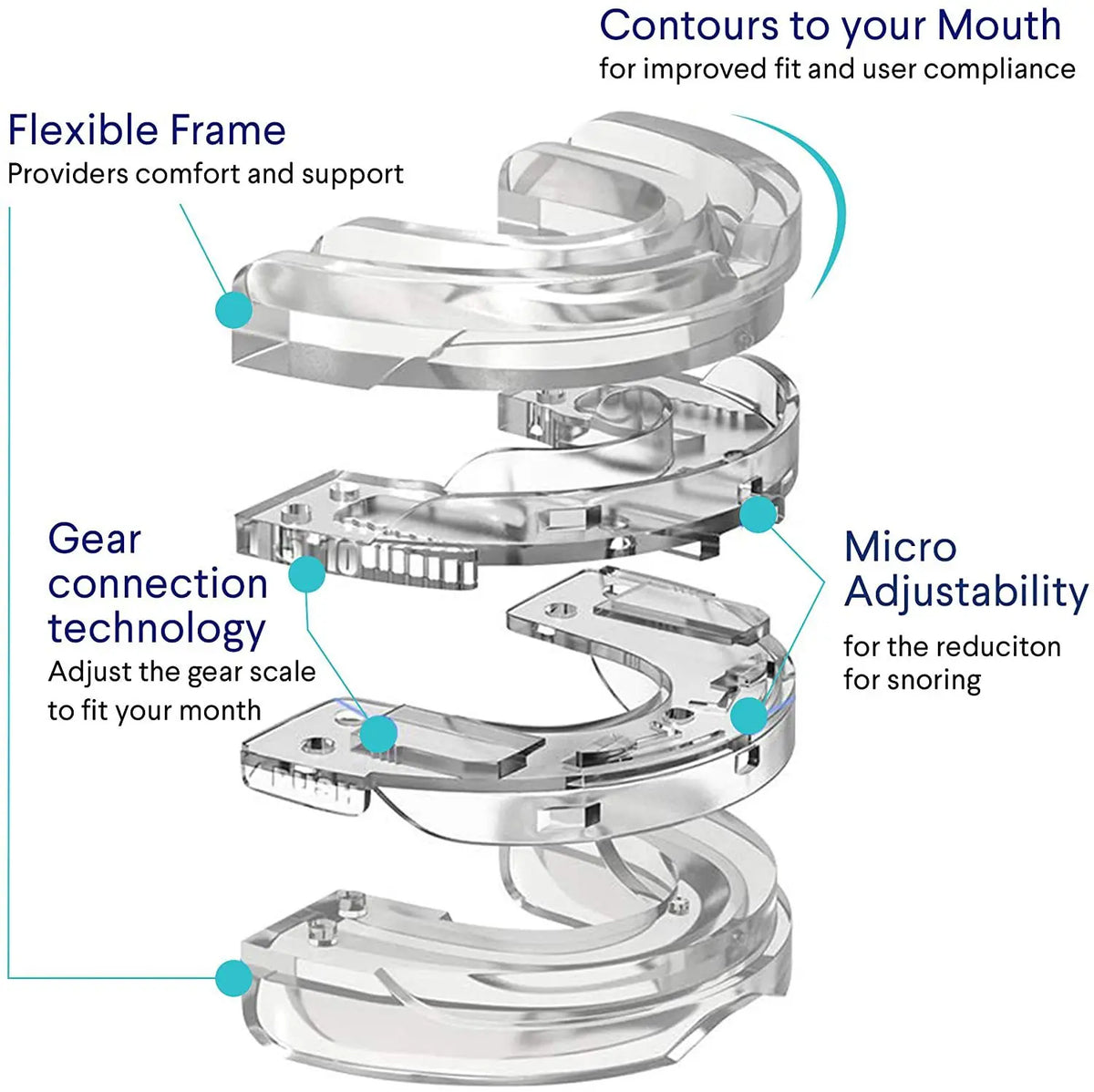 CAMMUO Adjustable Anti-Snoring Mouth Guard & Bruxism Guard Anti-Snoring Mouth Guard HIP