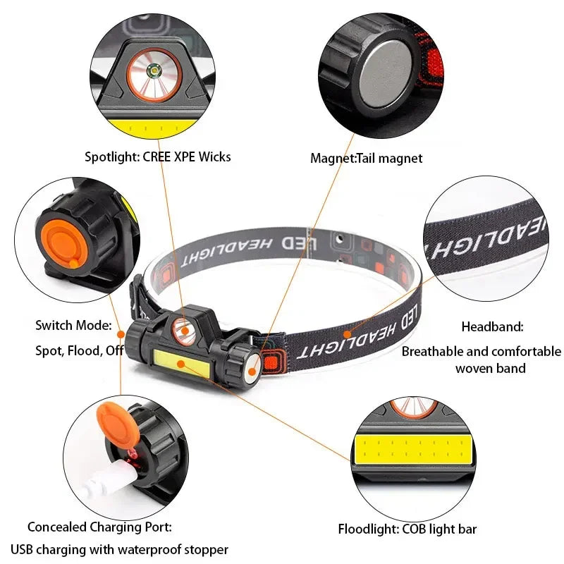 ESMARTER COB LED Rechargeable Headlamp – Waterproof & Magnetic LED Headlamp HIP