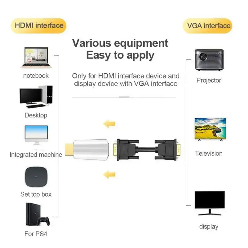 HDMI to VGA Adapter 1080P with 3.5mm Audio – Plug & Play Video Signal Adapter HIP