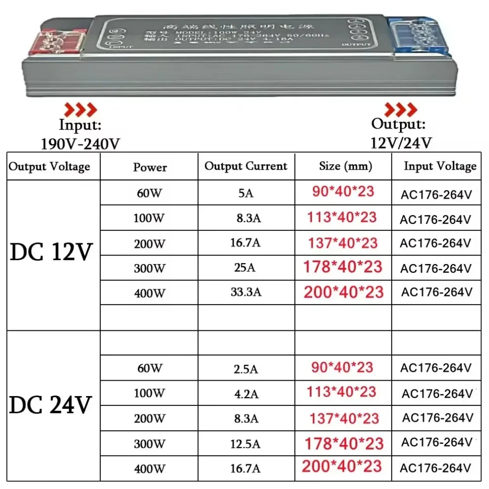 DC 12V 24V Switching Power Supply – LED Driver 60W to 400W LED Power Supply HIP