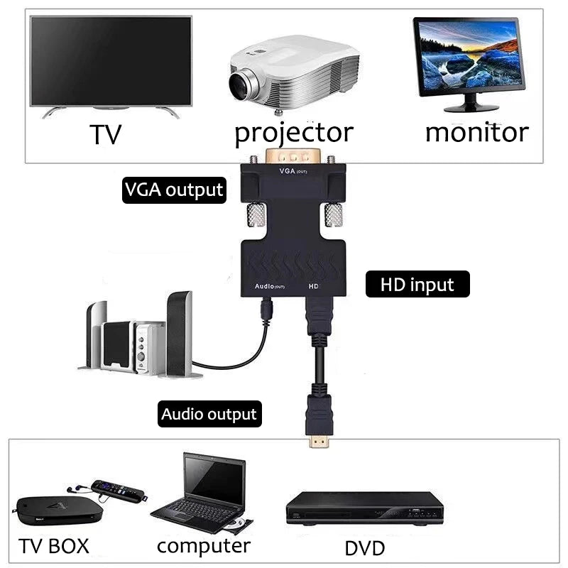 HDMI to VGA Adapter 1080P with 3.5mm Audio – PS4, Laptop, Projector Video Adapter HIP