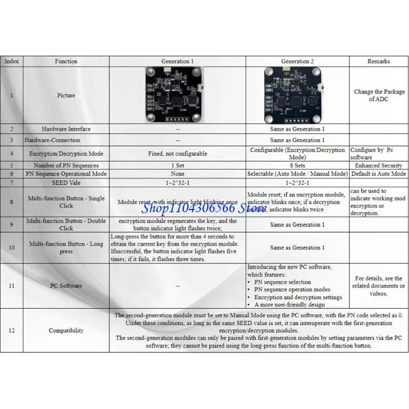 Video Encryption Decryption Module – 8-Sequence, Software Config Video Security Module HIP