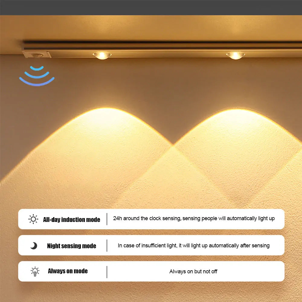 Motion Sensor LED Night Light – USB Rechargeable Ultra-Thin Motion Sensor Light HIP
