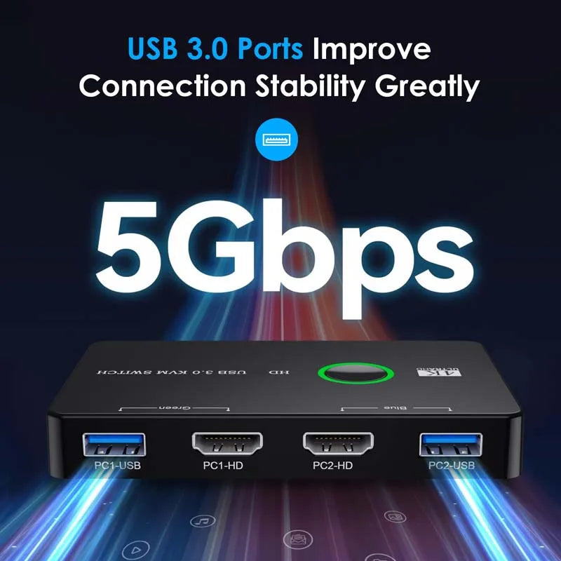 OULLX 2-Port USB KVM Switch – HDMI 4K, USB 3.0 & 2.0 KVM Switch HIP