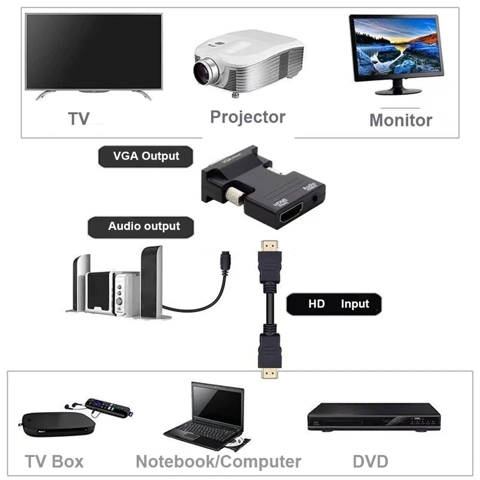 HDMI to VGA Adapter with 3.5mm Audio – 1080P FHD Converter Video Adapter HIP