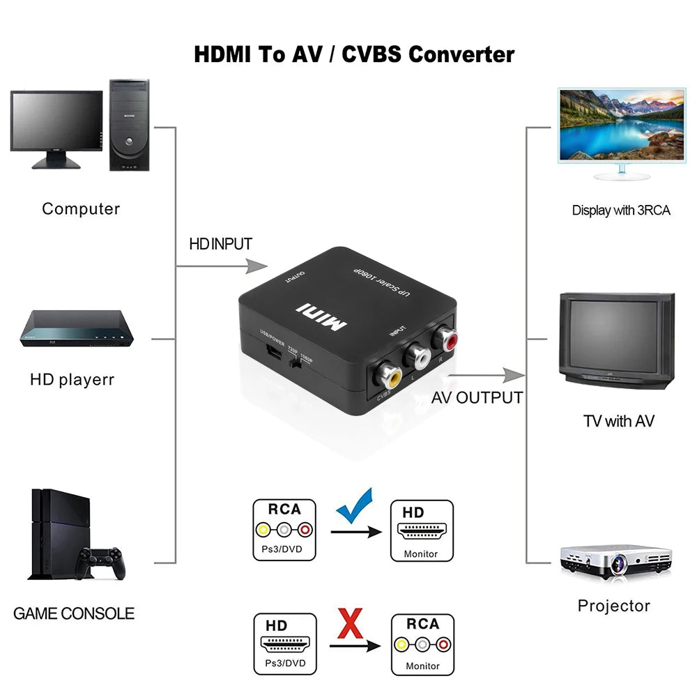 AV RCA to HDMI & VGA Converter Bundle – Multi-Adapter Kit Video Signal Converter HIP