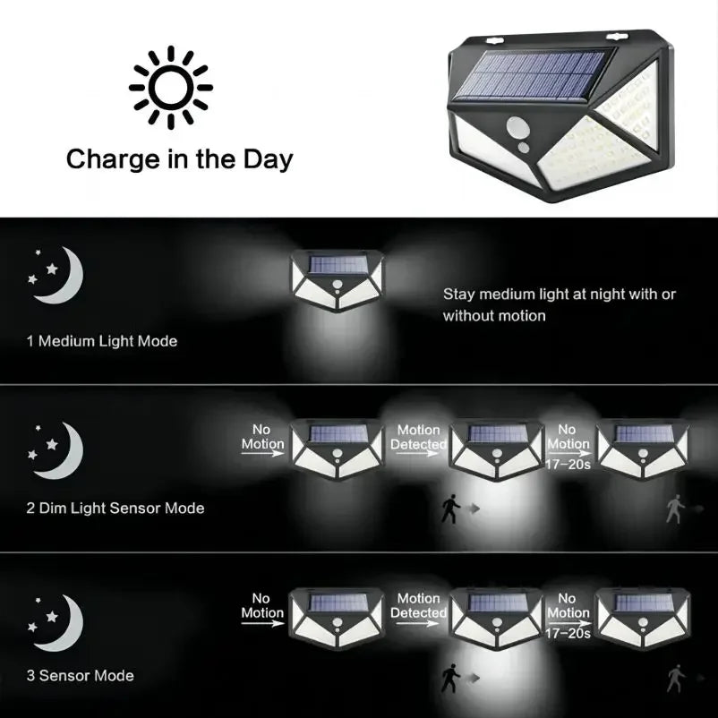 100 LED Solar Motion Sensor Wall Light – IP65 Outdoor Solar Wall Light HIP