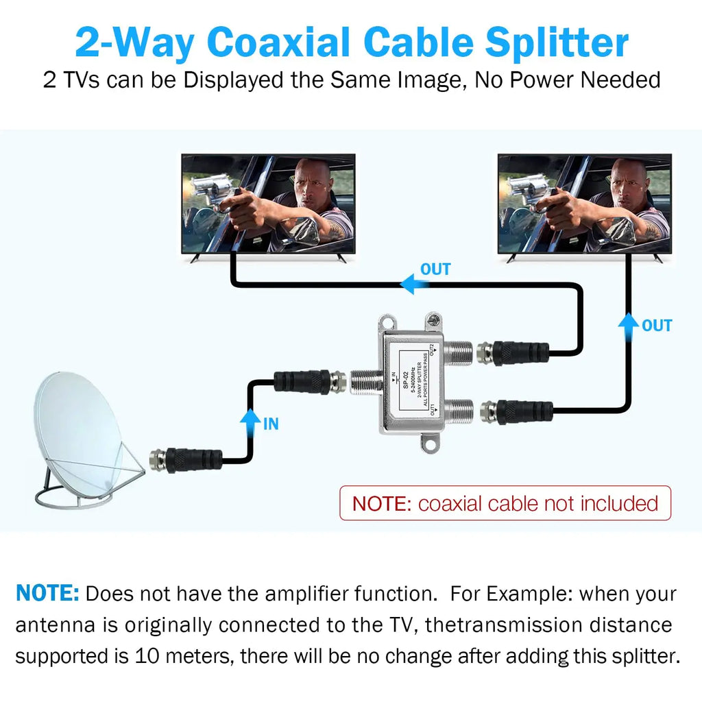 2-Way Coaxial Cable Splitter RG6 5-2400MHz HDTV Satellite Coaxial Cable Splitter HIP