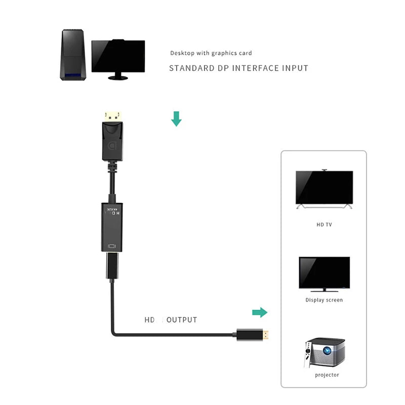 4K DisplayPort to HDMI Adapter – Plug & Play Converter DisplayPort HDMI Adapter HIP