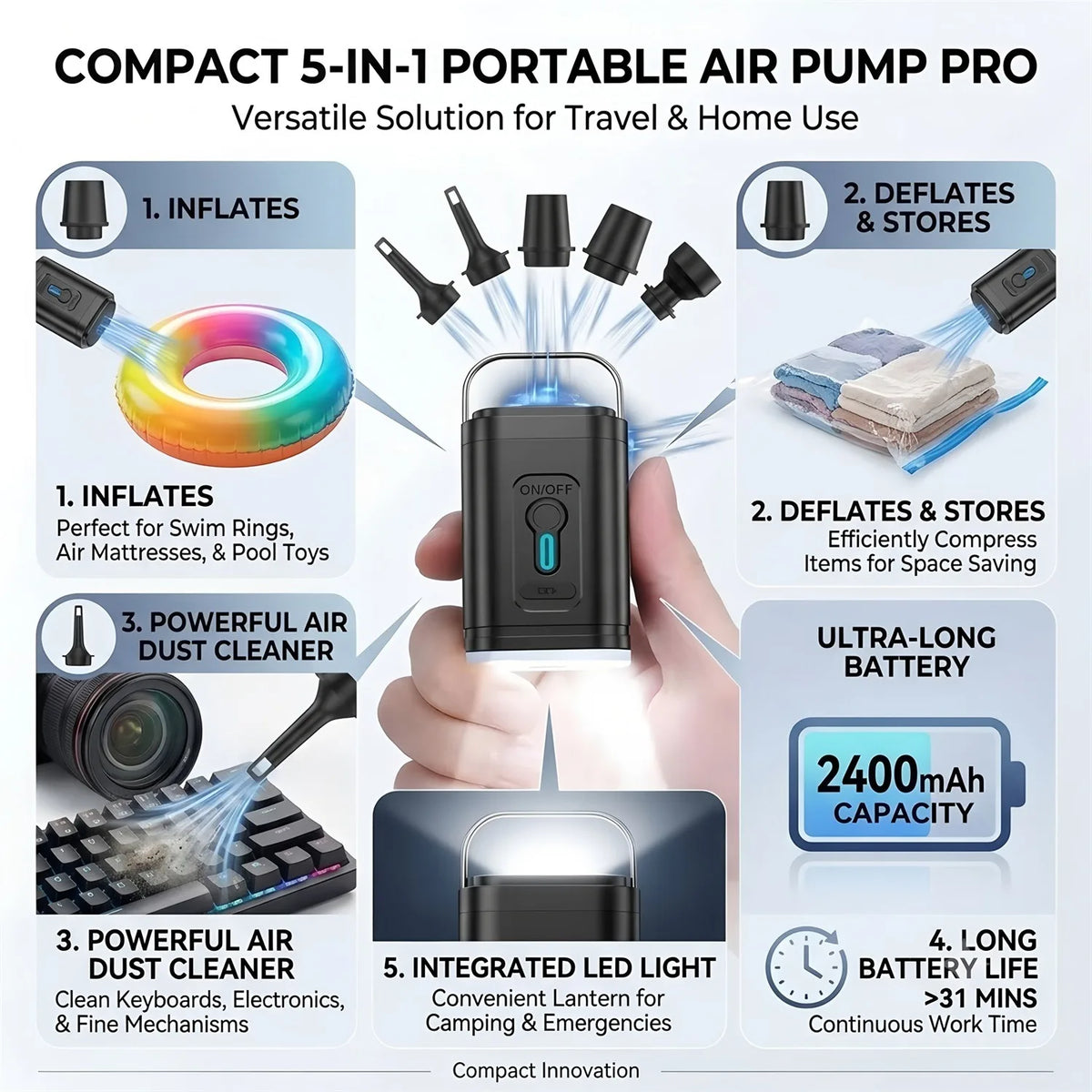 Fireurus 5-in-1 Rechargeable Portable Inflator Pump + LED Portable Inflator Pump HIP