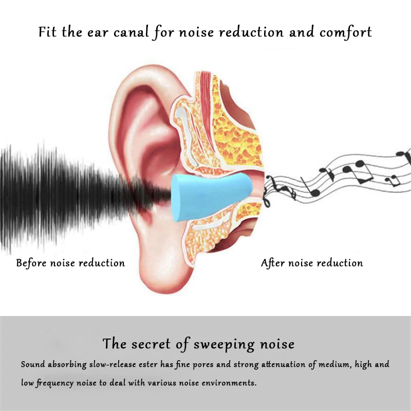 Soundproof Sleeping Ear Plugs Earplugs For Sleep Special Mute Soft Slow Rebound Student Anti-Noise Protection Anti Ronco Earplug HIP