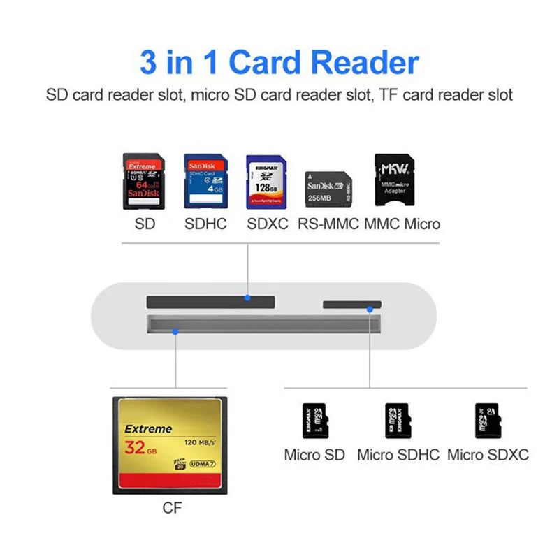 USB-C CF & SD Card Reader – Multi-Format Memory Adapter Memory Card Reader HIP