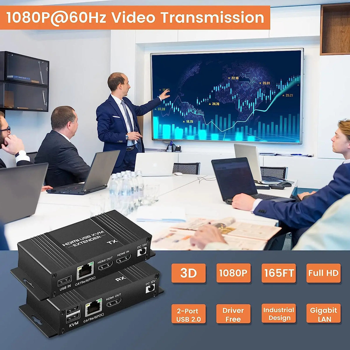 HDMI KVM Extender 60m Cat5e/6 – 1080P USB POC Loop Out KVM Extender HIP