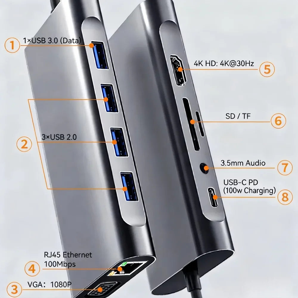 11-in-1 USB-C Hub – HDMI 4K, VGA, RJ45, PD 100W Dock USB-C Docking Station HIP