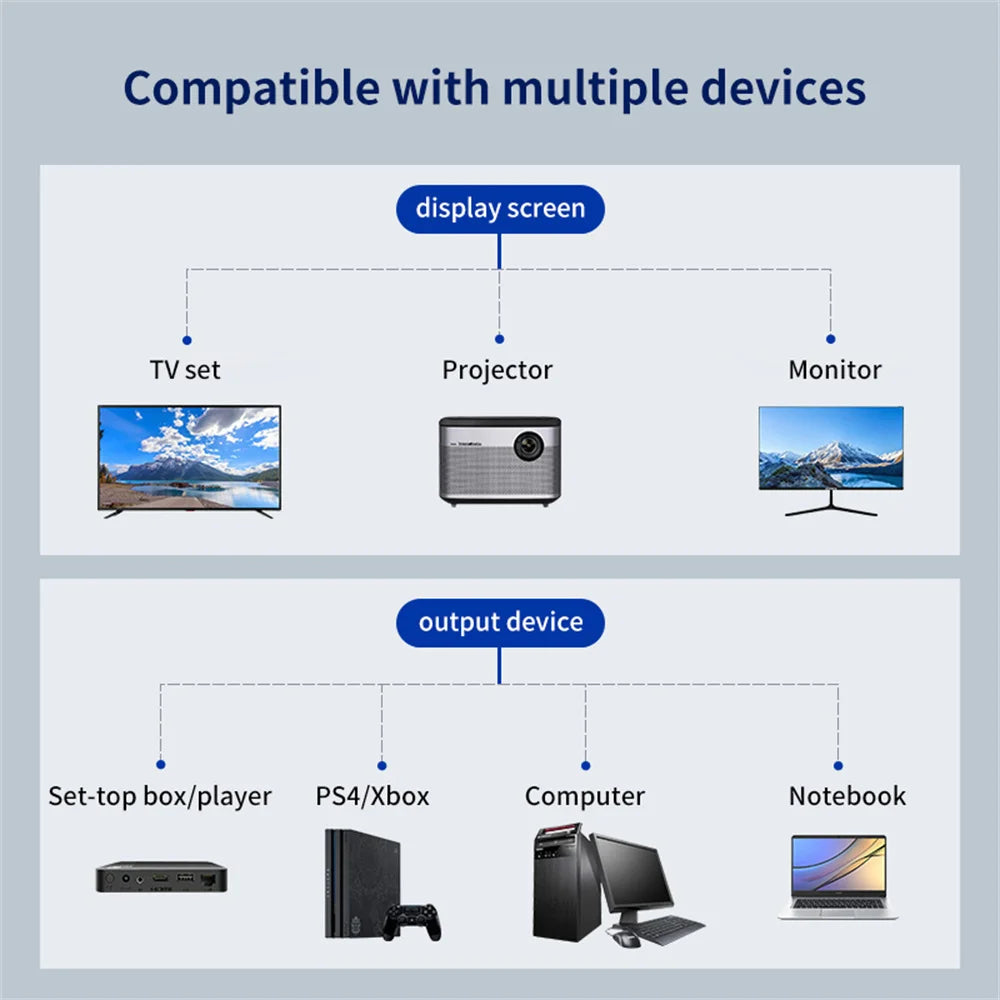 1080P HDMI Splitter Cable 1 In 2 Out – Male to Dual Female HDMI Splitter Cable HIP