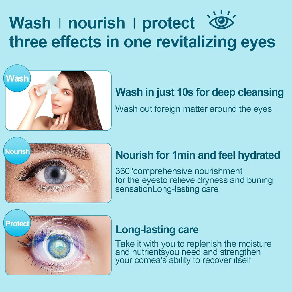 Fireurus Handheld Eye Moisturizer Atomizer & Eye SPA Nebulizer Eye Moisturizer Device HIP