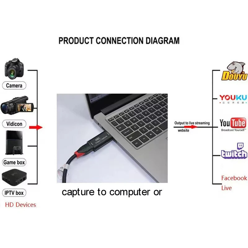 4K HDMI Video Capture Card USB 2.0 – 1080P Game Streaming Video Capture Card HIP