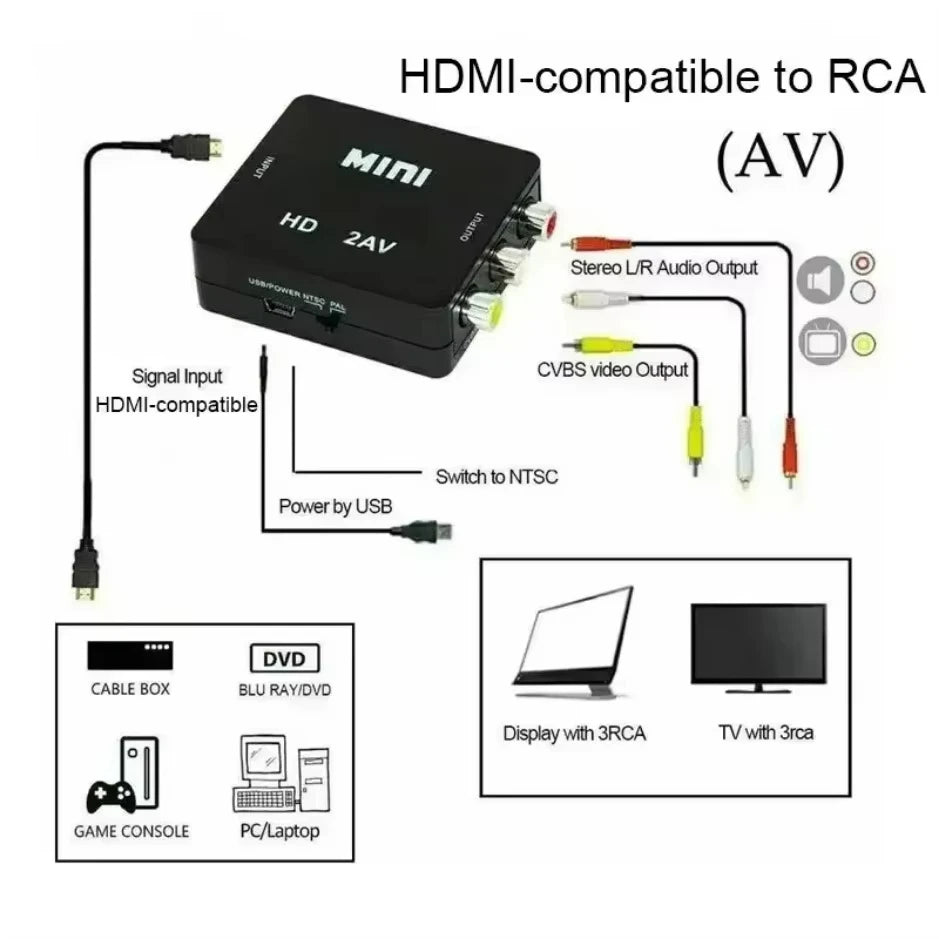 HDMI to RCA AV Composite Converter Mini Box – NTSC/PAL HDMI AV Converter HIP