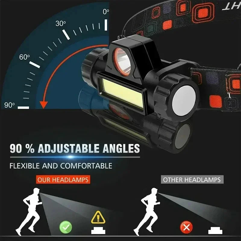 Rechargeable LED Headlamp – Magnetic, Waterproof, Outdoor LED Headlamp HIP