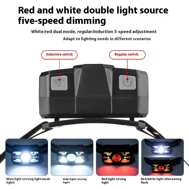 ESMARTER Rechargeable Sensor Headlamp – Mini LED Head Light LED Headlamp HIP
